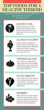 Pin Em The Right Diet For My Thyroid