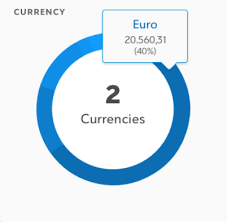 How To Customize The Tooltip Of A Chart Js 2 0 Doughnut