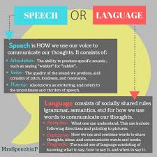 Pin By Tonya Coleman On Slp Stuff Speech And Language Speech Therapy Activities Speech Therapy Resources