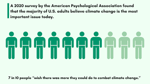 Eco-grief' emerges in new research