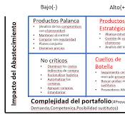 Potenciar las estrategias de abastecimiento a través de la ...