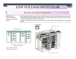 Lv Switchgear Lv Cable Sizing