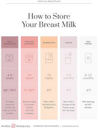 Your baby takes in milk. A Beginner S Guide To Breast Pumping Aerolfow Breastpumps