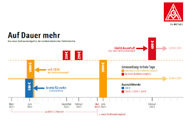 Zehn stunden verhandlung gehen am frühen morgen zu ende: Rc U9kmux19esm