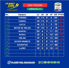 Rumores de mercado, tabla y análisis de una de las mejores ligas por aficionados al fútbol como tú. Tabla De Posiciones Liga Brasilena Planet Gol Coacalco Facebook
