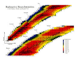 Chart Of Elements And Isotopes