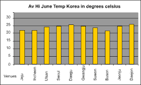 Weather In Korea Japanvisitor Japan Travel Guide