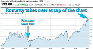 analysis of ibms 1q12 business results and forecast update