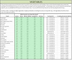 hamster nutrition v safe fruits vegetables and other