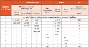 On Site Nitrogen Generation For Modified Atmospheric