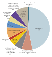 Chronic Infectious Disease And The Future Of Health Care Delivery Nejm