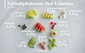 Kohlenhydratarme Ernahrung Das Sind Low Carb Lebensmittel Low Carb Lebensmittel Lebensmittel Essen Kohlenhydratarme Lebensmittel
