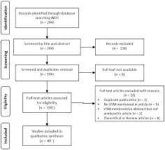 The journal publishes papers in all disciplines related to the quality of health care including health services research. Ijerph Free Full Text The Role Of Value Stream Mapping In Healthcare Services A Scoping Review Html