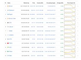 However, the recent bull run within the market has resulted in a new record of $836 billion per data from coinmarketcap. Future Of Cryptocurrency What Lies Ahead For Bitcoin And Its Alternatives Verdict