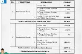 Pendaftaran calon pegawai negeri sipil (cpns) 2021 akan dibuka april mendatang. Berkas Persyaratan Cpns 2019 Omndo Com