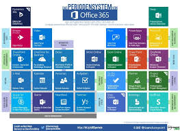 Pin On Sharepoint