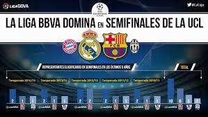 All you need to know about the ehf champions league men 2020/21 before the ehf final4 draw on tuesday. The Liga Bbva Reigns Supreme In The Champions League Laliga