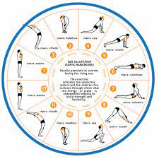 Surya namaskara b extends the flow of first sun salutation. Yoga Health And Wellness Articles Recipes Six Benefits Of S