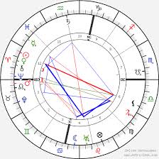 Robert Frost Birth Chart Horoscope Date Of Birth Astro