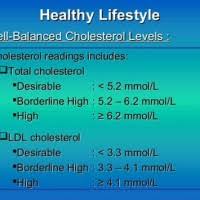 Total Cholesterol Normal Range Mmol L Uk A Pictures Of