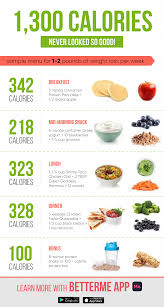 The Healthy Diet Dietandnutritionplan 1200 Calorie Meal Plan Calorie Meal Plan Diet And Nutrition
