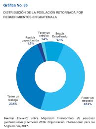 Para información sobre como aplicar a ofertas de empleo escríbanos. Migracion Y El Anhelo De Un Empleo Plaza Publica
