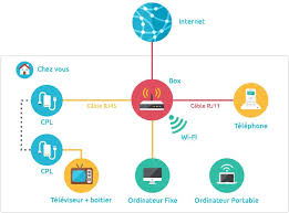 L'assistant de configuration du réseau va détecter automatiquement votre matériel réseau connecté. Reseau Domestique Xyoos