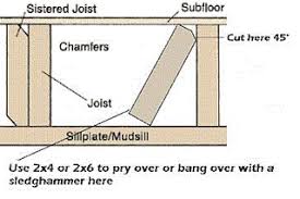 Sistering A Floor Joist But You Can T Do It From These Instructions Floorjoist Oldhouse Carpentry Homerepair Flooring Sistering Joists Home Repair