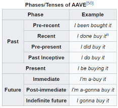 Последние твиты от aave (@aaveaave). Is It Okay For Non Black People To Use Aave Quora