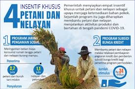 0 ratings0% found this document useful (0 votes). Buruh Nelayan Dan Juga Petani Lirik