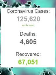 This Website Tracks All Of The World S Coronavirus Cases In Real Time Wsbt