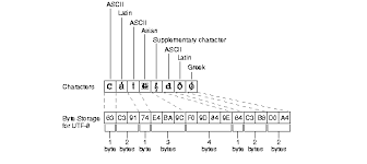 How many bits make one character? Choosing A Character Set