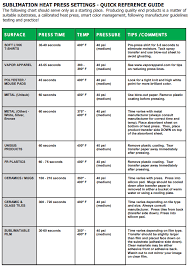 Sublimation Heat Press Settings Quick Reference Guide Uscutter Heat Press Settings Sublimation Heat Press Settings Sublime