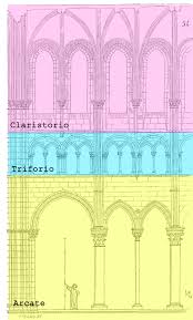 Image result for arte romanica