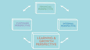 Balanced Scorecards Business Reviews Learning Erp System