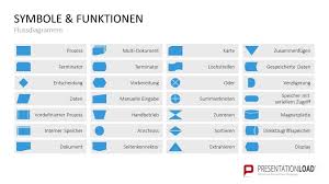Flow Charts Flussdiagramme Mit Powerpoint Erstellen Presentationload Blog Flussdiagramm Diagramm Powerpoint Erstellen
