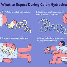 Check spelling or type a new query. Colonics And Colon Hydrotherapy Safety