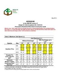 deck construction guide reduces southern pine spans fine