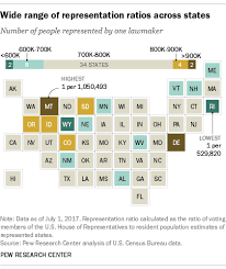 Us Population Is Growing But House Of Representatives Is