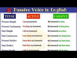 Passive Voice In English Active And Passive Voice Rules And