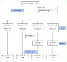 jci insight human vaccination against plasmodium vivax