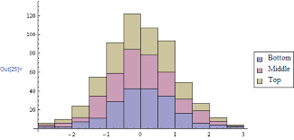 We did not find results for: Changing The Order Of Elements In A Chart Legend Mathematica Stack Exchange