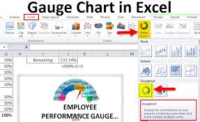 Gauge Chart In Excel Examples How To Create Excel Gauge