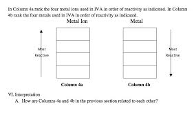 Activity Series Of Metals Computer Simulation Chemdemos