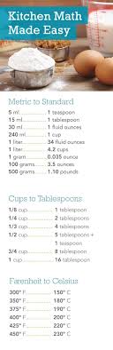 Mesurment In Kitchen القياسات فى المطبخ Cooking Measurements Kitchen Measurements Math Made Easy