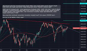 Usd Idr Chart U S Dollar Indonesian Rupiah Rate