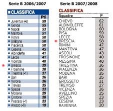 Scopri la classifica della serie b, aggiornata costantemente dopo i risultati delle partite del campionato. Che Spettacolo Di Serie B Blog Di Marco Rizzini