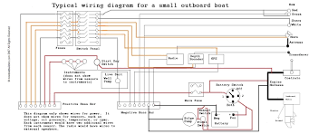 A wiring diagram is a simple graph of the physical links and also physical design of an electrical system or circuit. Boat Building Standards Basic Electricity Wiring Your Boat