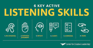 The guide includes five stages of listening instruction with metacognitive strategies. Use 6 Active Listening Skills Techniques To Coach Others Ccl