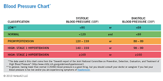 Program Health Loss Novant Weight